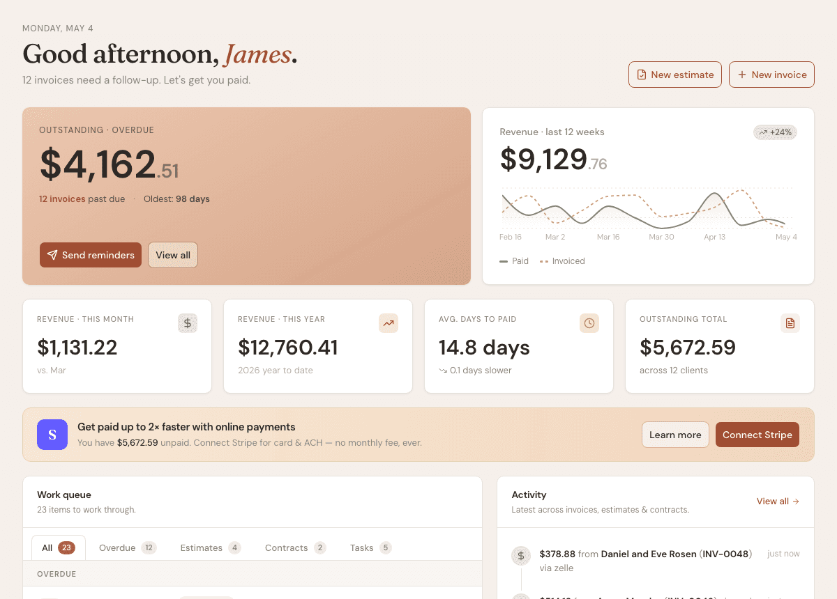 AurenWell dashboard showing outstanding invoices, revenue, work queue, and activity