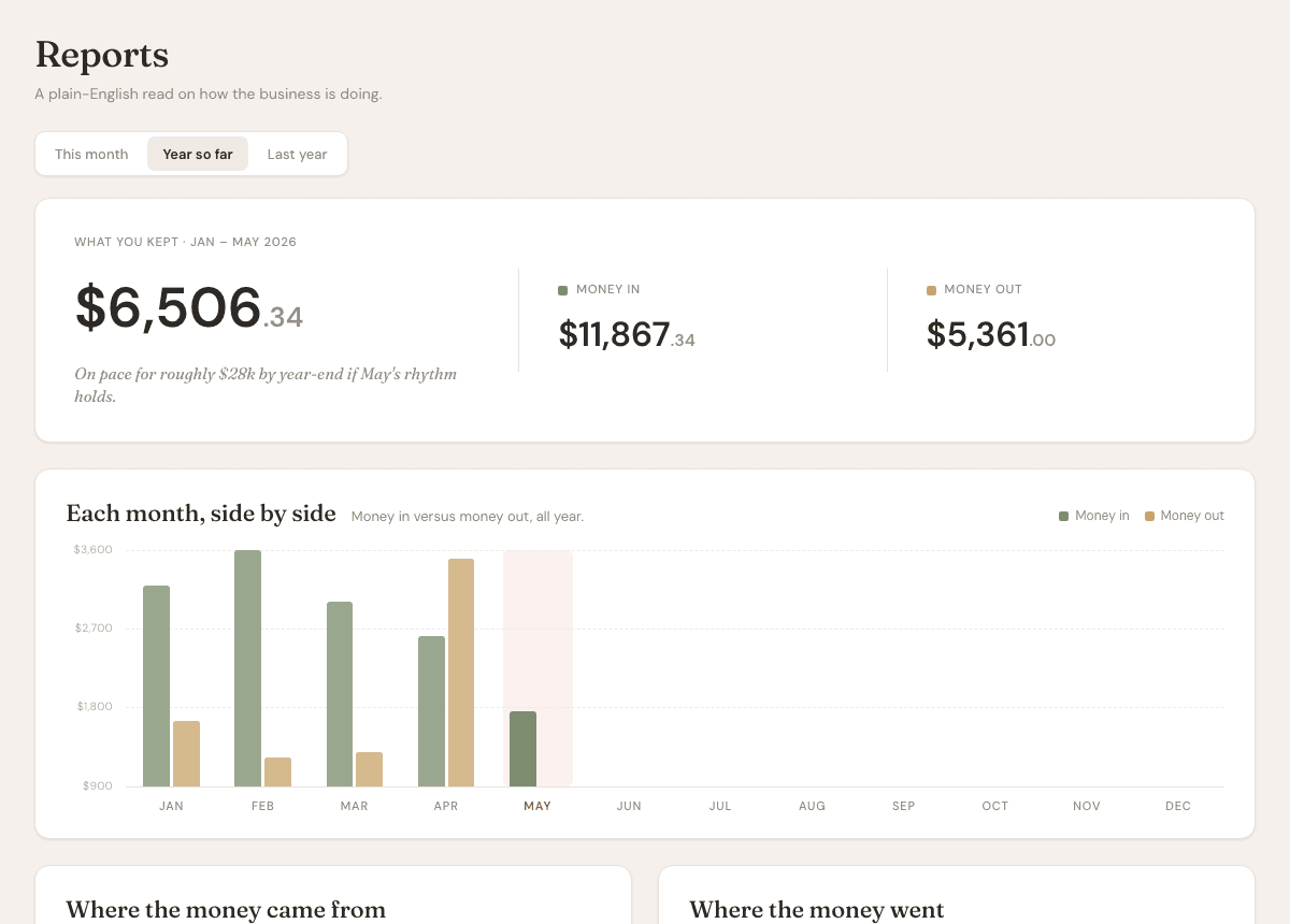 Reports page with revenue and business summary charts